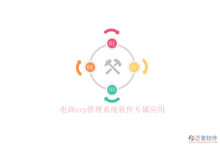 電商erp管理系統(tǒng)軟件專屬應用