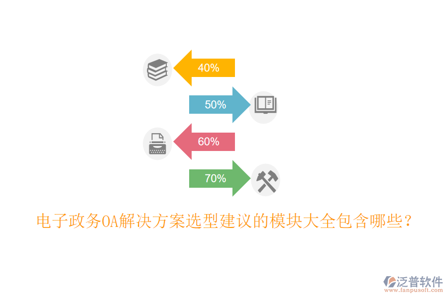 電子政務(wù)OA解決方案選型建議的模塊大全包含哪些？
