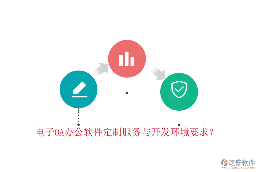  電子OA辦公軟件定制服務(wù)與開(kāi)發(fā)環(huán)境要求？