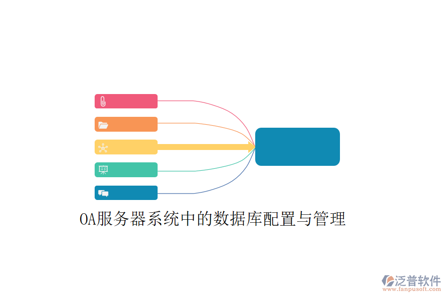  OA服務(wù)器系統(tǒng)中的數(shù)據(jù)庫配置與管理
