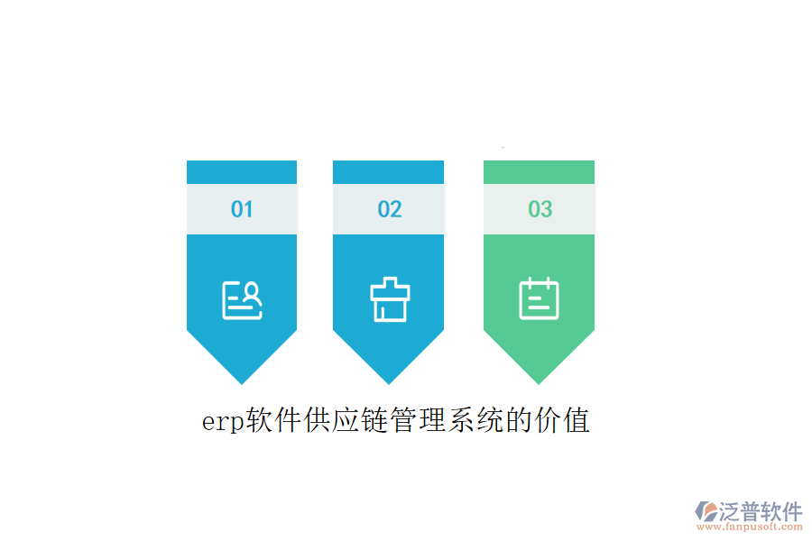erp軟件供應(yīng)鏈管理系統(tǒng)的價值