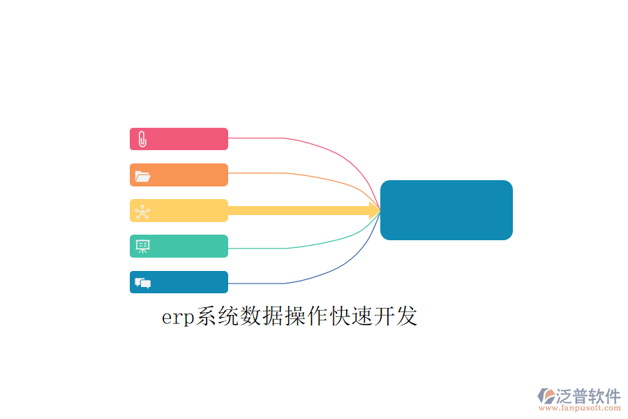 erp系統(tǒng)數據操作快速開發(fā)