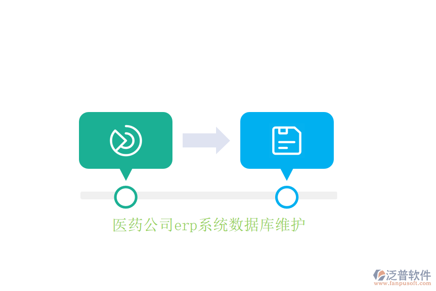 醫(yī)藥公司erp系統(tǒng)數(shù)據(jù)庫(kù)維護(hù)