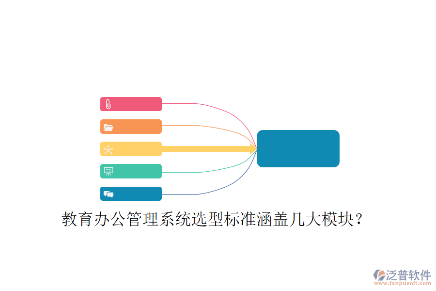  教育辦公管理系統(tǒng)選型標(biāo)準(zhǔn)涵蓋幾大模塊？