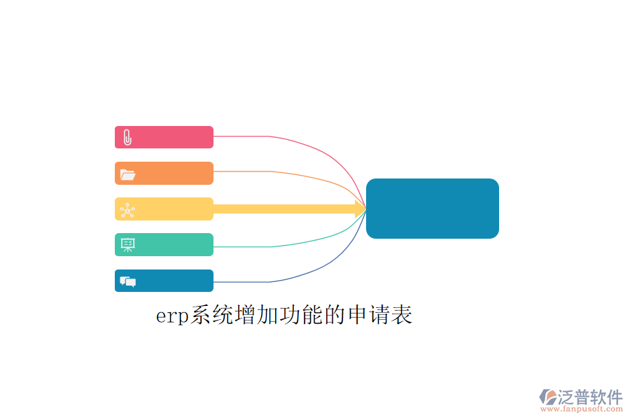 erp系統(tǒng)增加功能的申請表