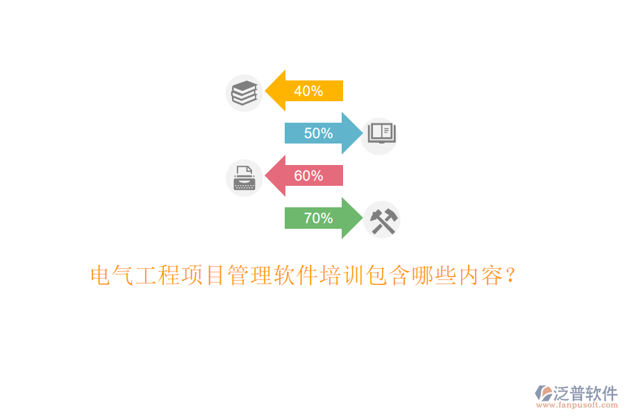 電氣工程項目管理軟件培訓包含哪些內(nèi)容?