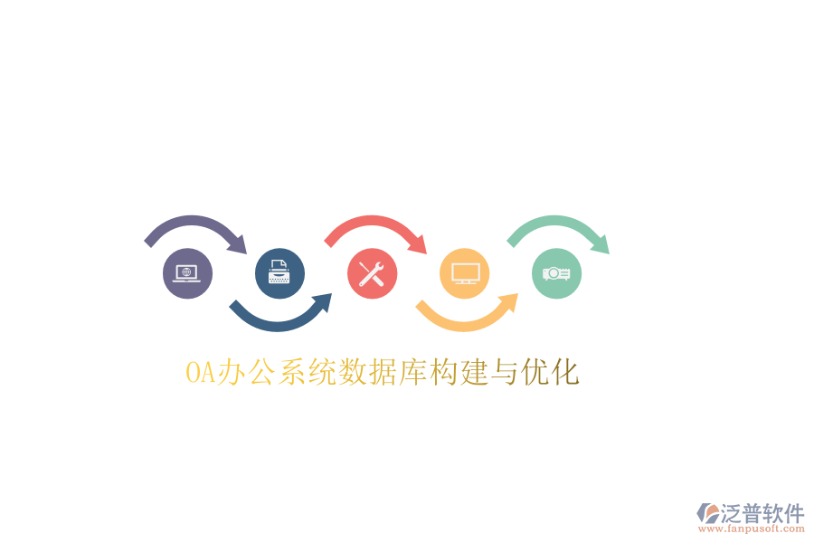  OA辦公系統(tǒng)數(shù)據(jù)庫構(gòu)建與優(yōu)化