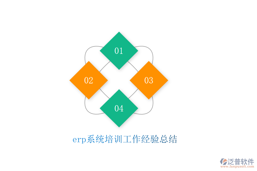 erp系統(tǒng)培訓(xùn)工作經(jīng)驗總結(jié)