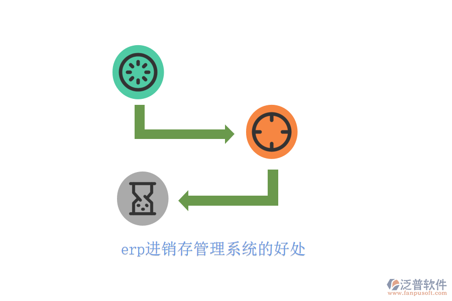 erp進銷存管理系統(tǒng)的好處