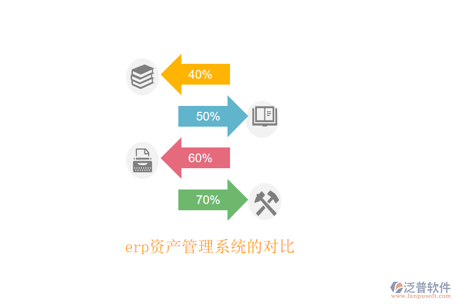 erp資產(chǎn)管理系統(tǒng)的對比