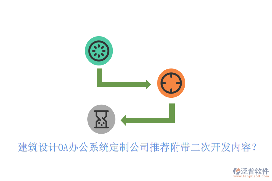  建筑設(shè)計(jì)OA辦公系統(tǒng)定制公司推薦附帶<a href=http://www.theonlineadagency.com/Implementation/kaifa/ target=_blank class=infotextkey>二次開發(fā)</a>內(nèi)容？