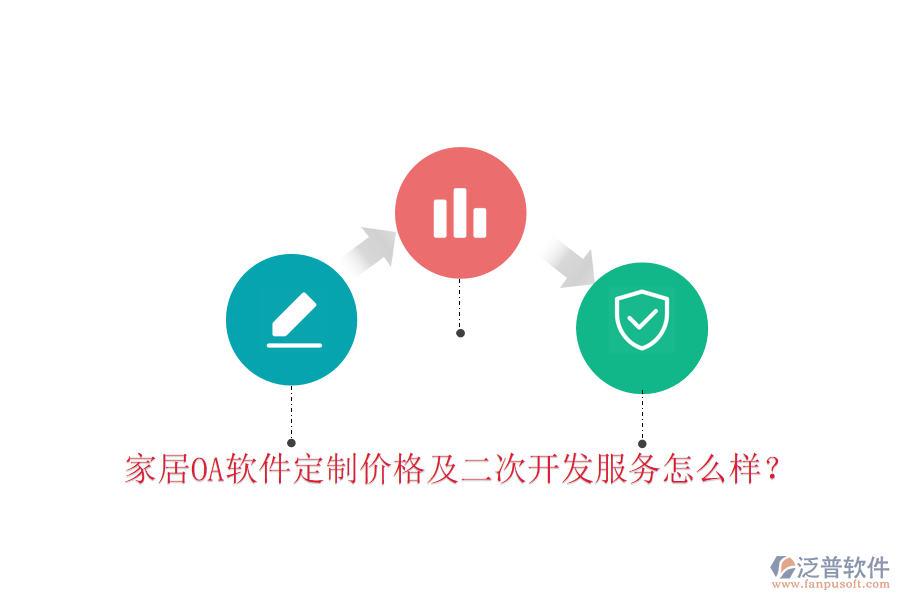  家居OA軟件定制價(jià)格及二次開發(fā)服務(wù)怎么樣？