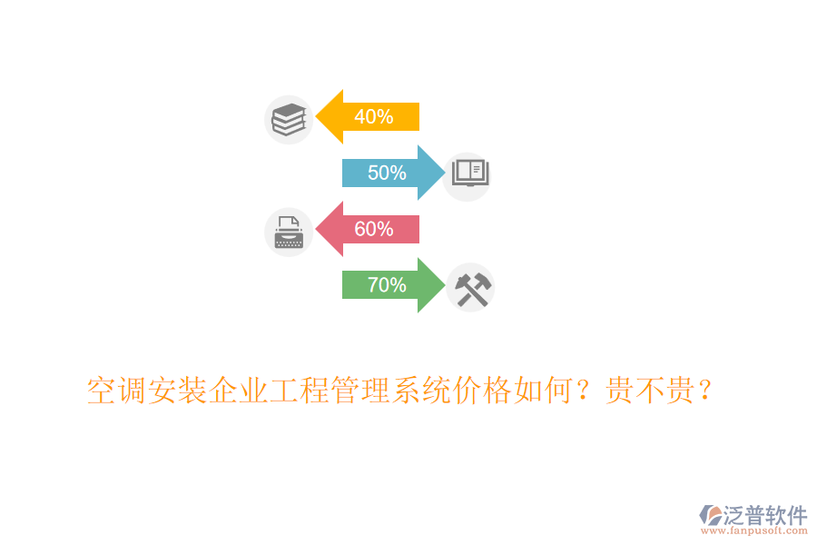 空調安裝企業(yè)工程管理系統(tǒng)價格如何？貴不貴？