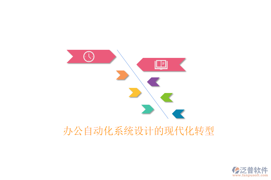  辦公自動(dòng)化系統(tǒng)設(shè)計(jì)的現(xiàn)代化轉(zhuǎn)型