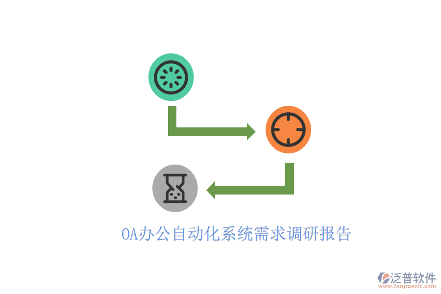  OA辦公自動化系統(tǒng)需求調(diào)研報(bào)告