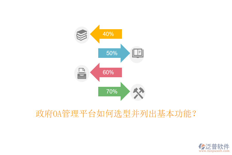  政府OA管理平臺如何選型并列出基本功能？
