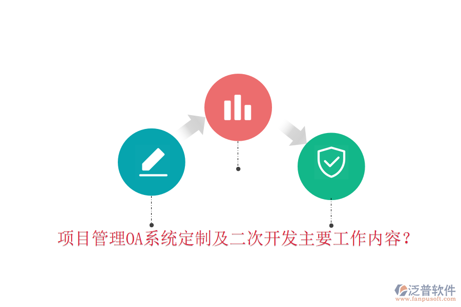 項目管理OA系統(tǒng)定制及二次開發(fā)主要工作內容？