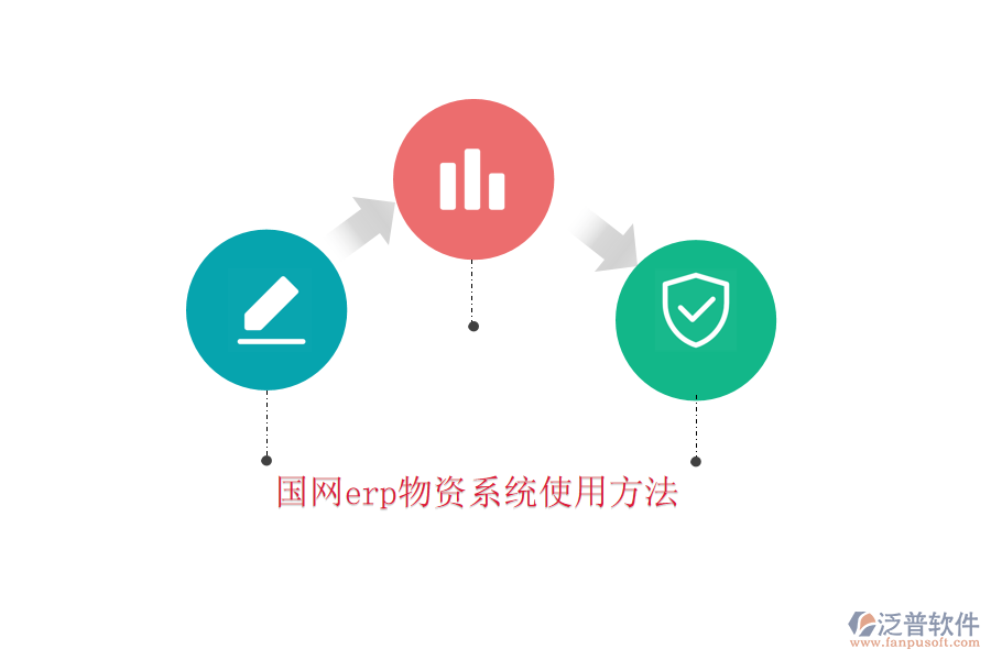 國網erp物資系統(tǒng)使用方法