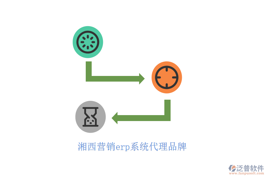 湘西營(yíng)銷erp系統(tǒng)代理品牌