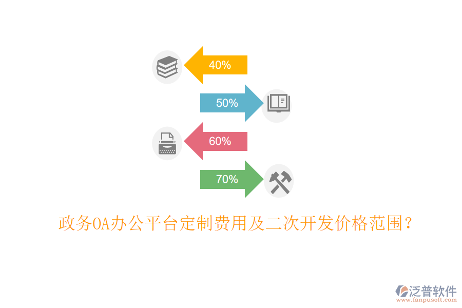  政務OA辦公平臺定制費用及二次開發(fā)價格范圍？