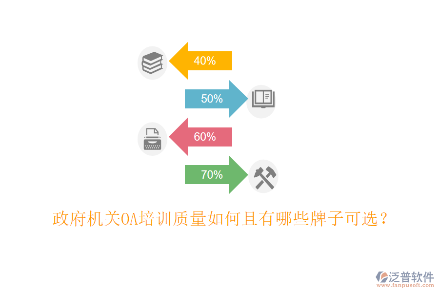政府機關(guān)OA培訓(xùn)質(zhì)量如何且有哪些牌子可選？