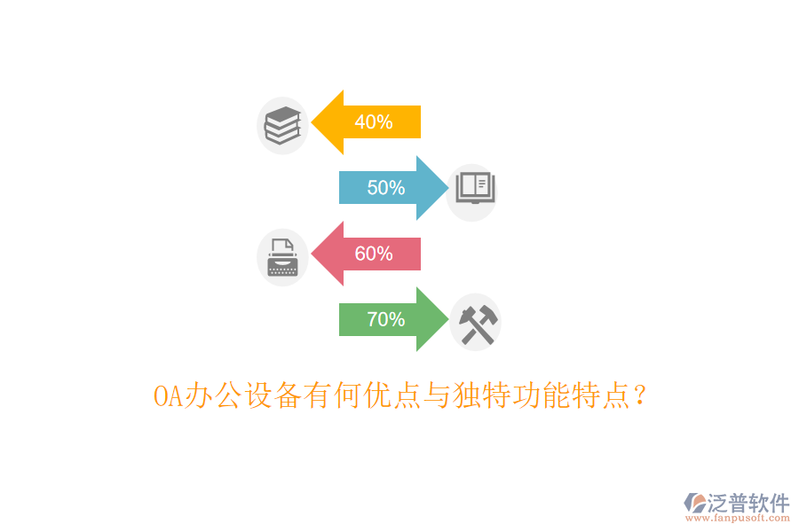  OA辦公設備有何優(yōu)點與獨特功能特點？
