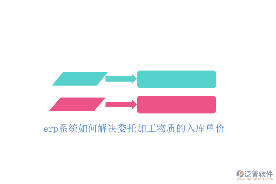 erp系統(tǒng)如何解決委托加工物質(zhì)的入庫單價(jià)