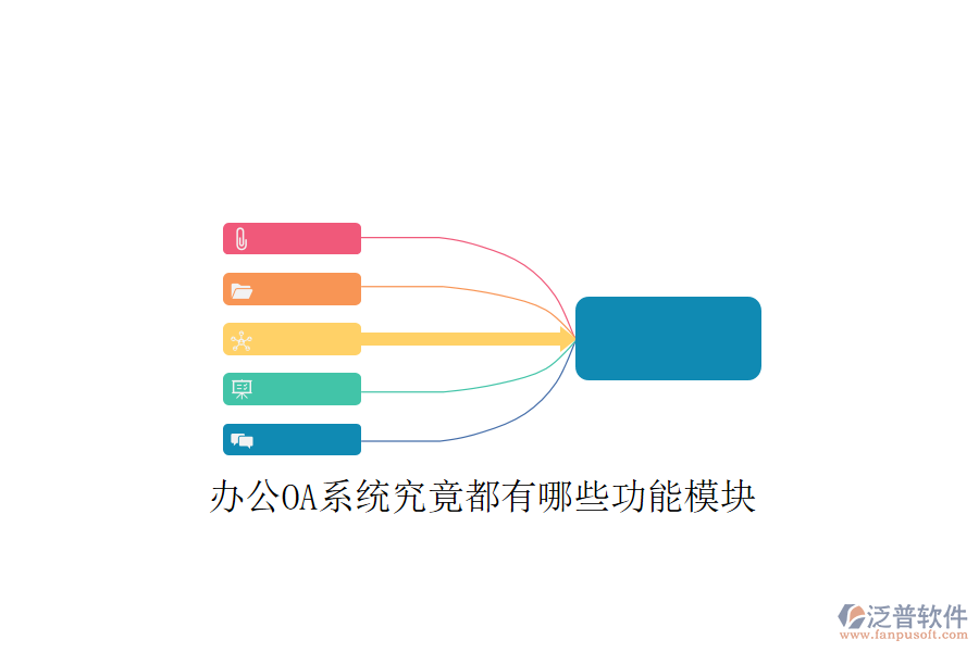  <a href=http://www.theonlineadagency.com/oa/ target=_blank class=infotextkey>辦公OA系統(tǒng)</a>究竟都有哪些功能模塊