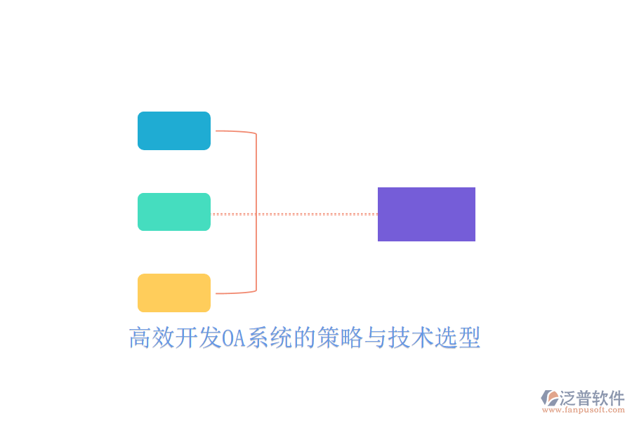  高效開發(fā)OA系統(tǒng)的策略與技術選型