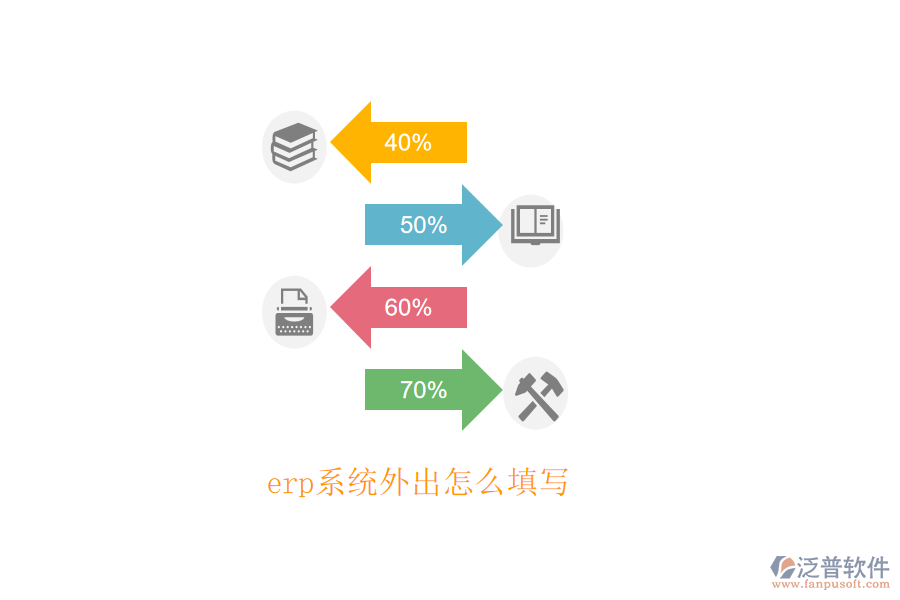 erp系統(tǒng)外出怎么填寫(xiě)