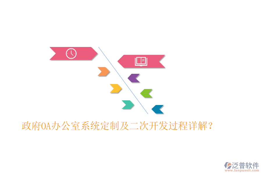  政府OA辦公室系統(tǒng)定制及二次開發(fā)過程詳解？