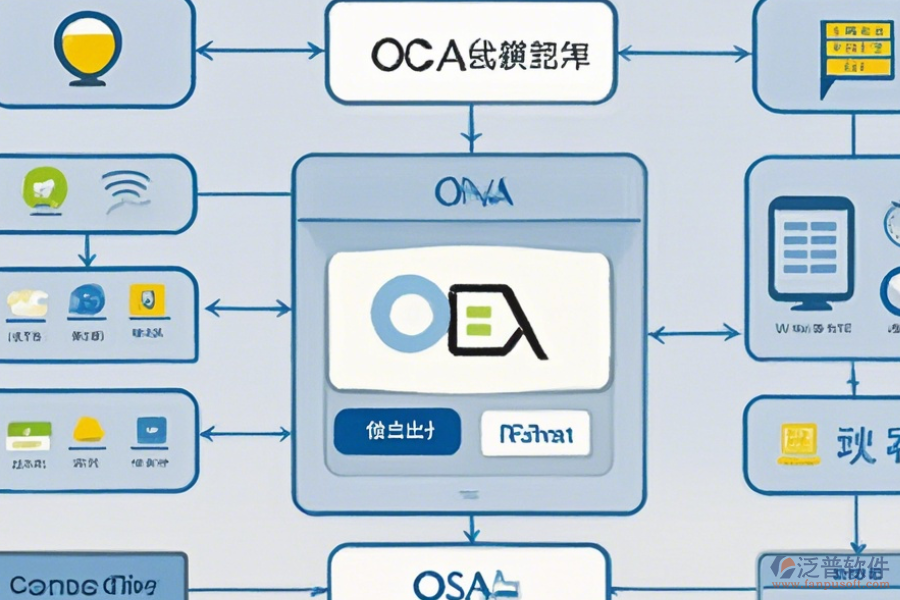 銷售OA軟件的常用操作有哪些，求使用教程？