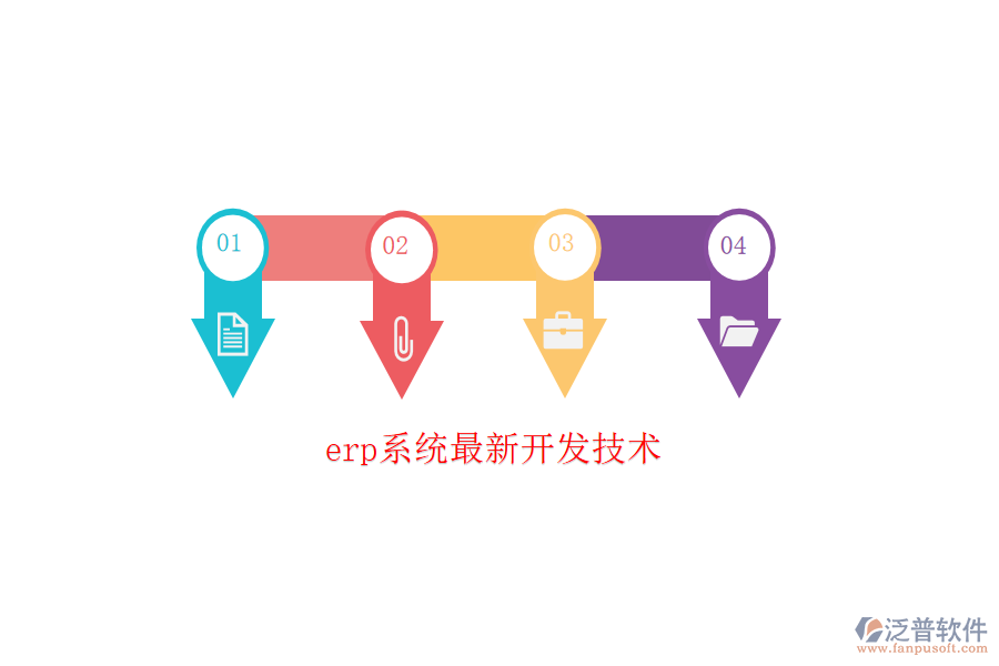 erp系統(tǒng)最新開(kāi)發(fā)技術(shù)
