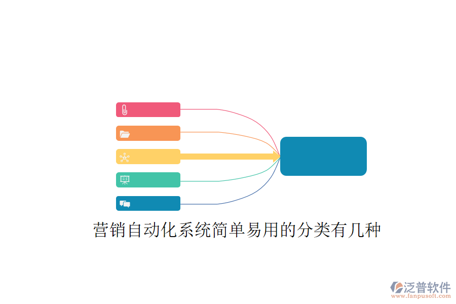  營(yíng)銷(xiāo)自動(dòng)化系統(tǒng)簡(jiǎn)單易用的分類(lèi)有幾種