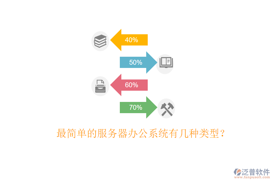  最簡單的服務(wù)器辦公系統(tǒng)有幾種類型？