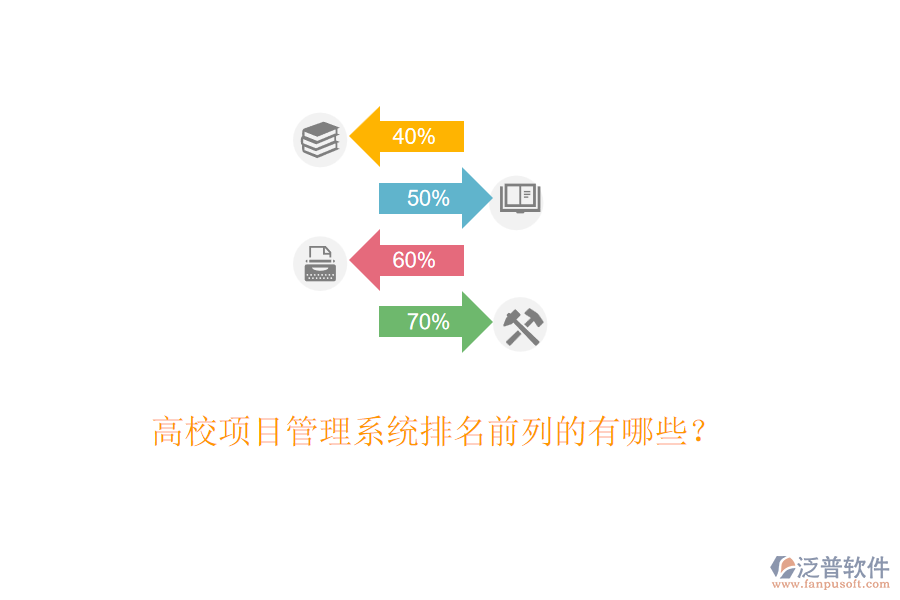 高校項目管理系統(tǒng)排名前列的有哪些？