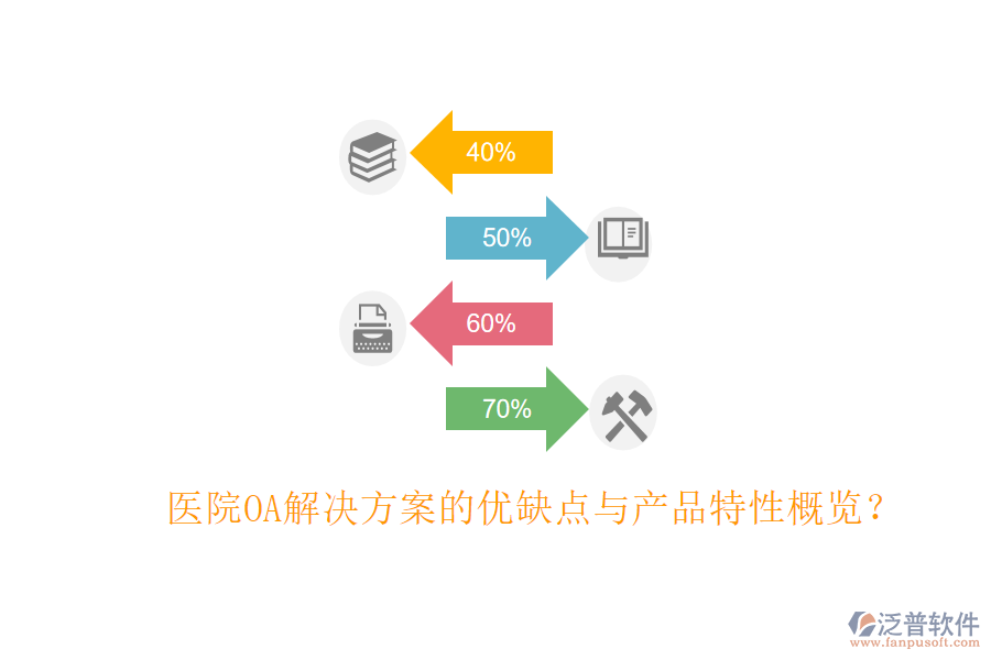  醫(yī)院OA解決方案的優(yōu)缺點(diǎn)與產(chǎn)品特性概覽？