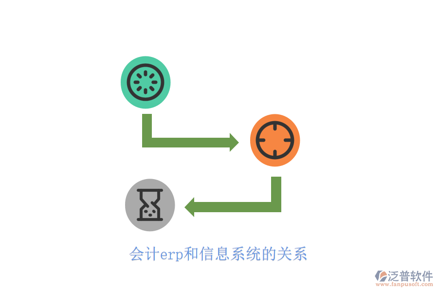 會計erp和信息系統(tǒng)的關系