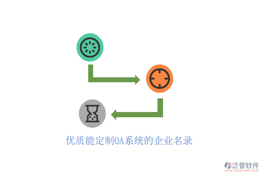  優(yōu)質能定制OA系統(tǒng)的企業(yè)名錄
