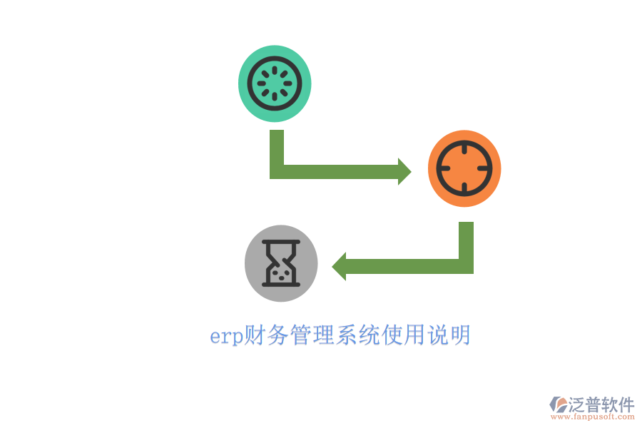 erp財務(wù)管理系統(tǒng)使用說明