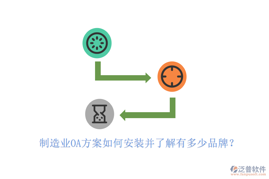  制造業(yè)OA方案如何安裝并了解有多少品牌？