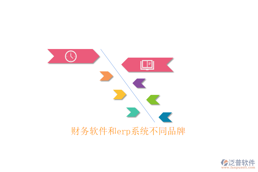 財務軟件和erp系統不同品牌