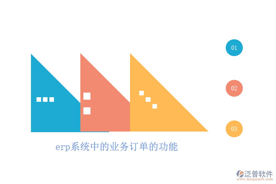 erp系統(tǒng)中的業(yè)務訂單的功能