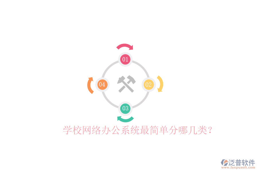  學(xué)校網(wǎng)絡(luò)辦公系統(tǒng)最簡(jiǎn)單分哪幾類？