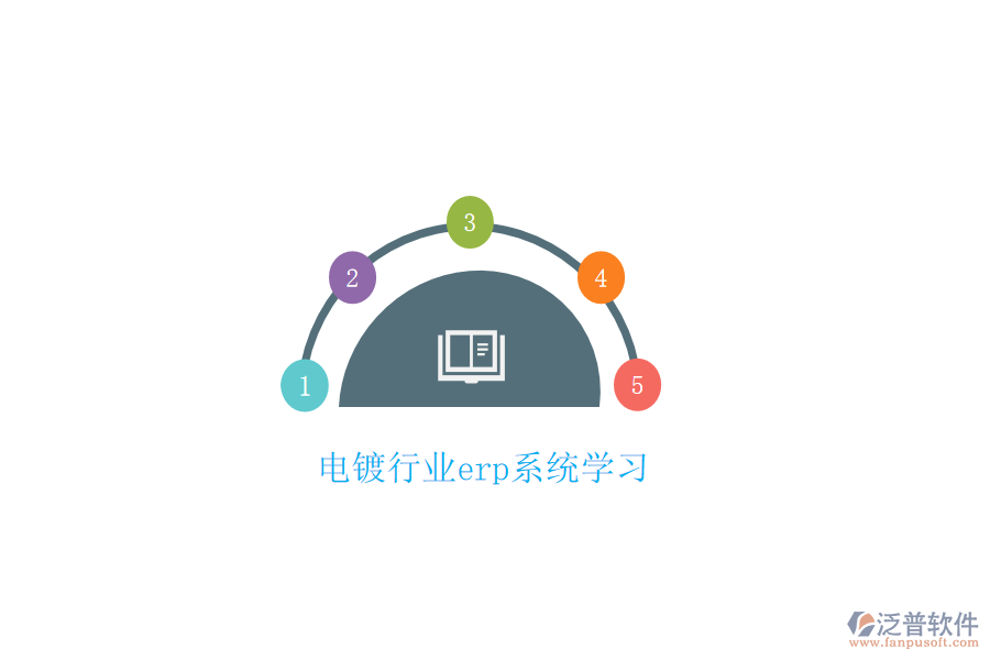 電鍍行業(yè)erp系統(tǒng)學習