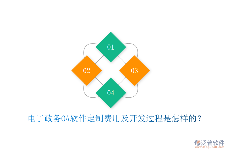  電子政務(wù)OA軟件定制費(fèi)用及開發(fā)過(guò)程是怎樣的？