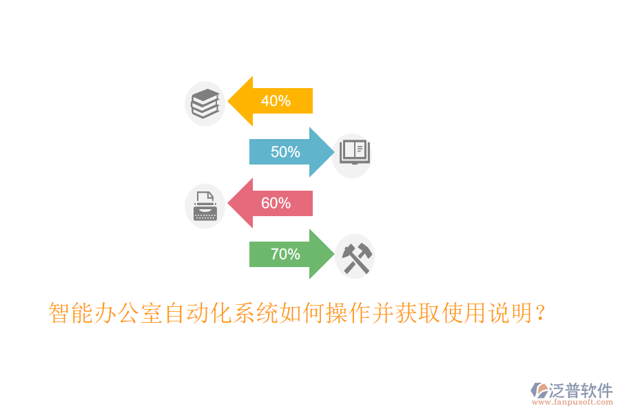  智能辦公室自動化系統(tǒng)如何操作并獲取使用說明？