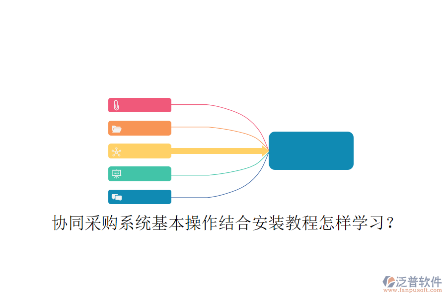  協(xié)同采購系統(tǒng)基本操作結(jié)合安裝教程怎樣學(xué)習(xí)？