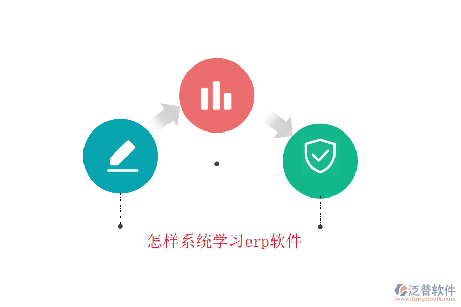 怎樣系統(tǒng)學習erp軟件