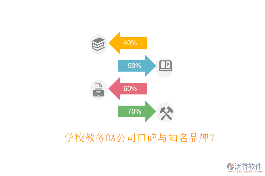  學(xué)校教務(wù)OA公司口碑與知名品牌？